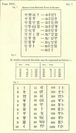 طاولة مربعات سينكاريه (اللوحة 18)