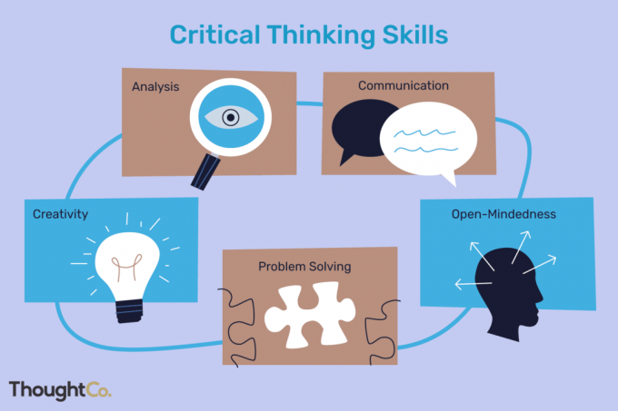 تشتمل مهارات التفكير النقدي على التحليل والتواصل والانفتاح وحل المشكلات والإبداع.