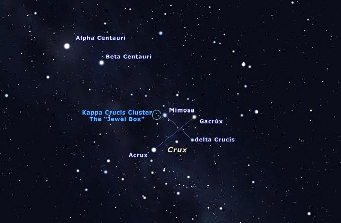 خريطة نجمة توضح الصليب الجنوبي ومجموعة نجوم قريبة.
