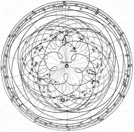كانت البطاريات موضوع جذب كبير لبطليموس وعمل على تحسين الرياضيات وراء الحركات التي رآها في السماء.